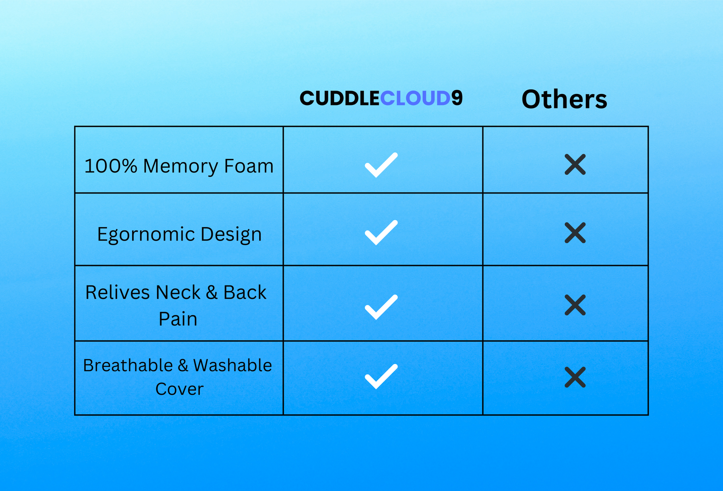 Cuddle Cloud 9 - Relief Pillow